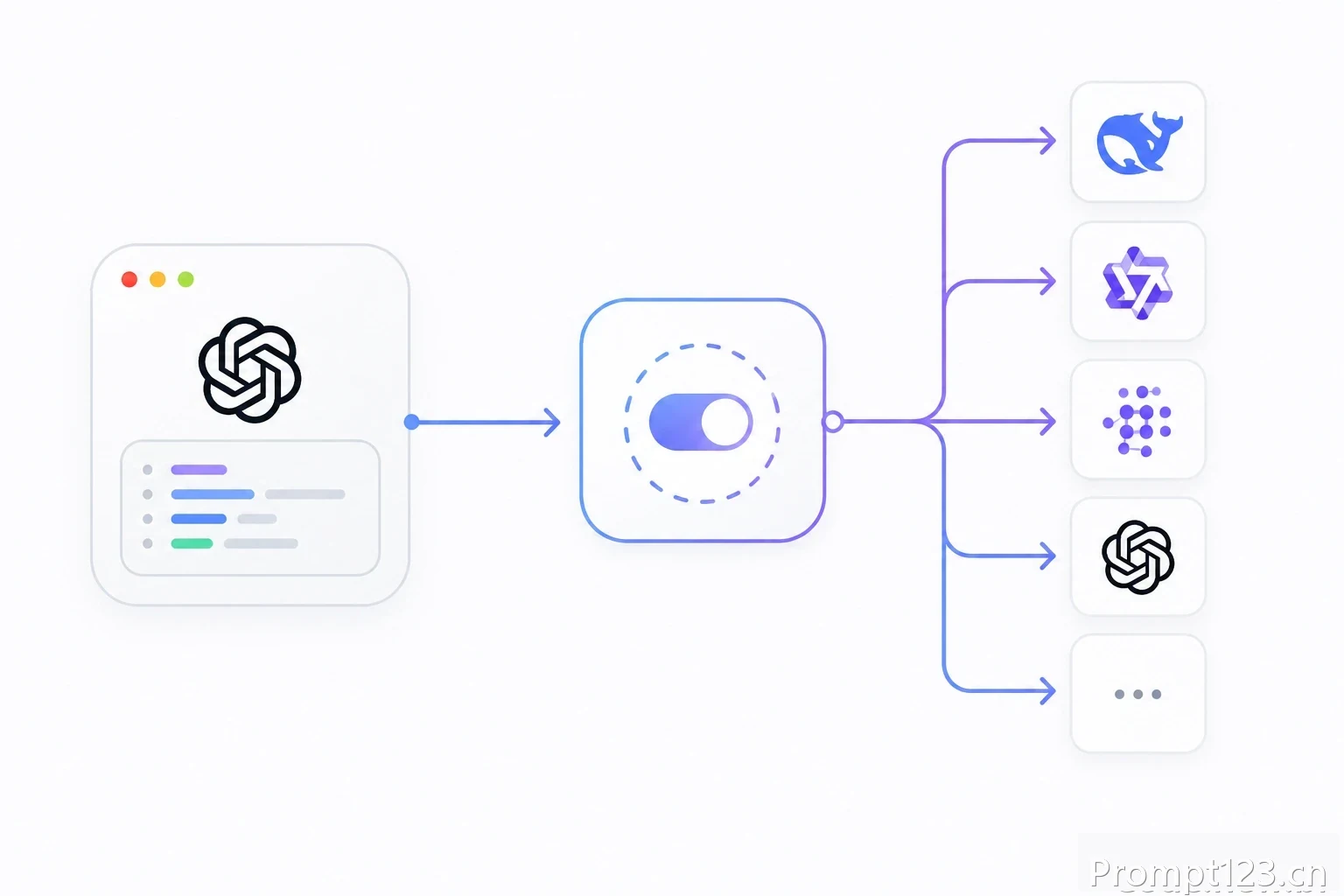Codex DeepSeek (CCSwitch)