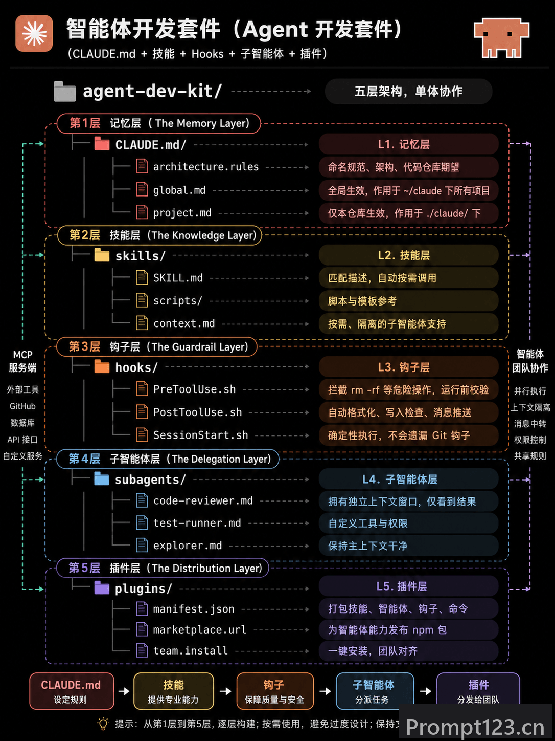 Claude Code 开发配置
