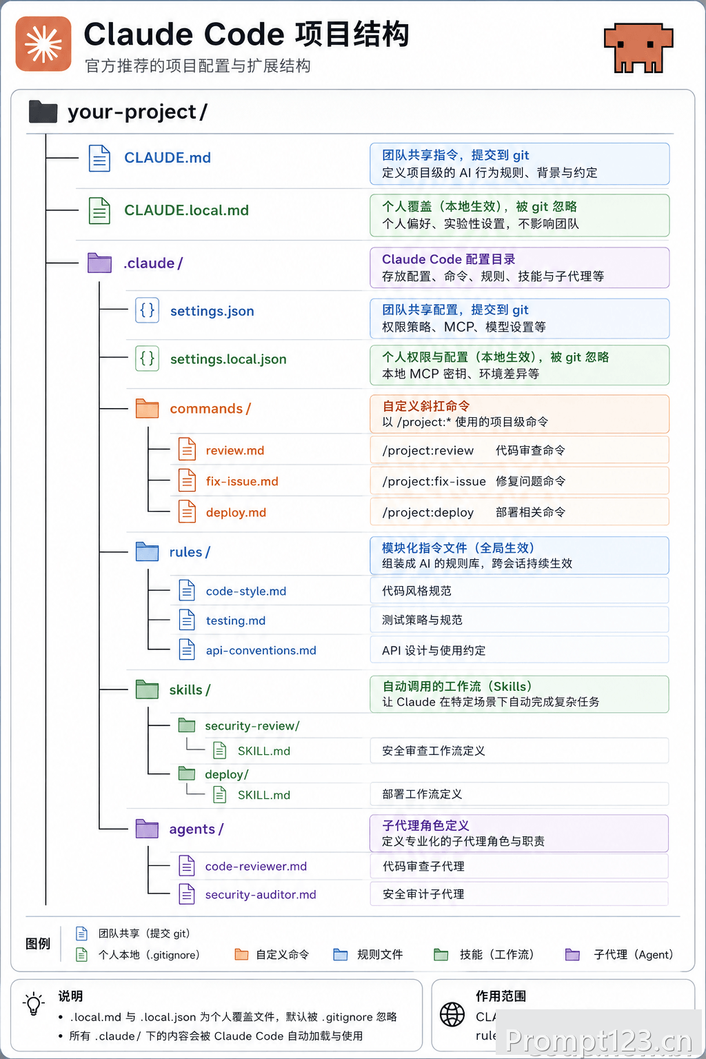 Claude Code 项目结构