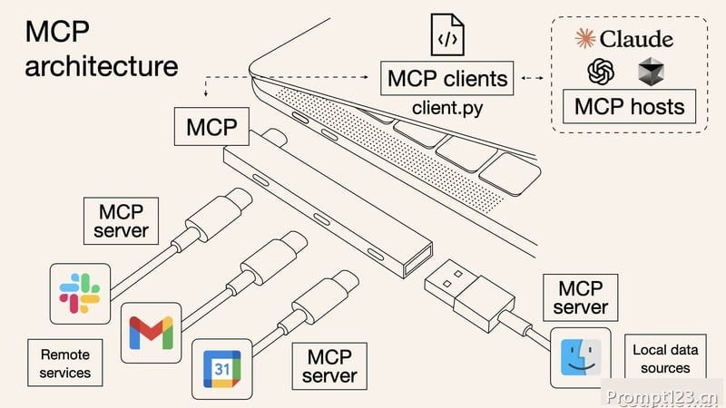 MCP 入门教程