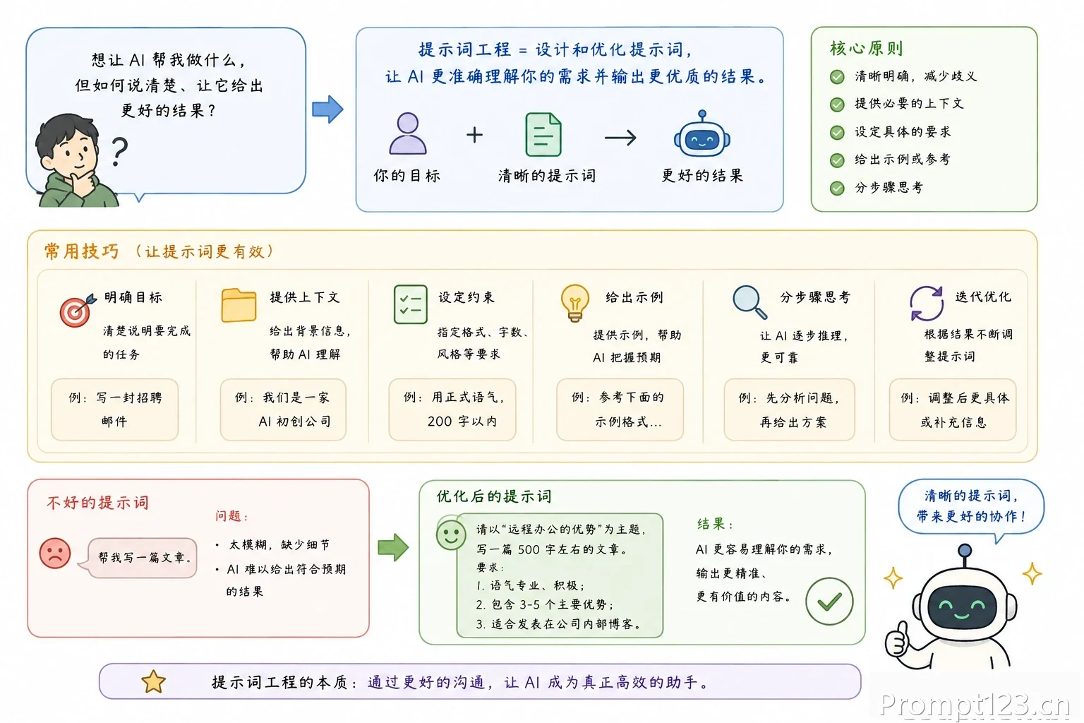 提示词工程